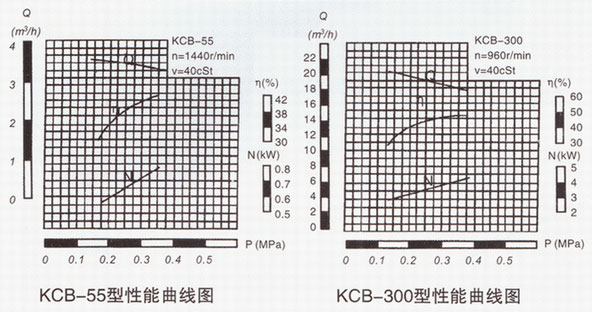  KCB系列抖阴视频成人版污性能曲线图